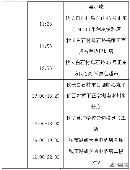 珠海新增3例確診_31省新增確診6例 其中本土3例_31省新增3例確診 1例為本土病例