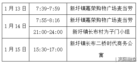 31省新增3例確診 1例為本土病例_珠海新增3例確診_31省新增確診6例 其中本土3例