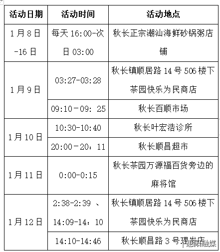 31省新增3例確診 1例為本土病例_31省新增確診6例 其中本土3例_珠海新增3例確診