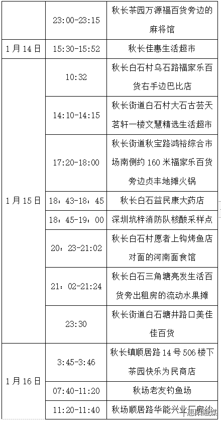 31省新增确诊6例 其中本土3例_31省新增3例确诊 1例为本土病例_珠海新增3例确诊