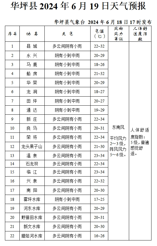 2024年06月19日 天气