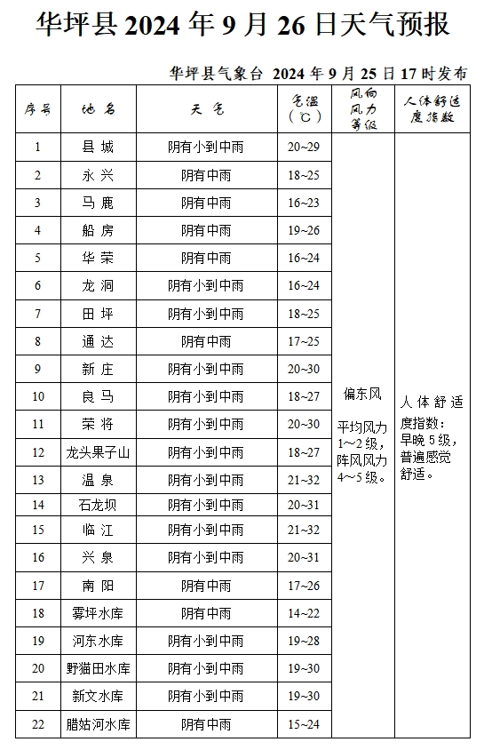 2024年09月26日 华坪天气