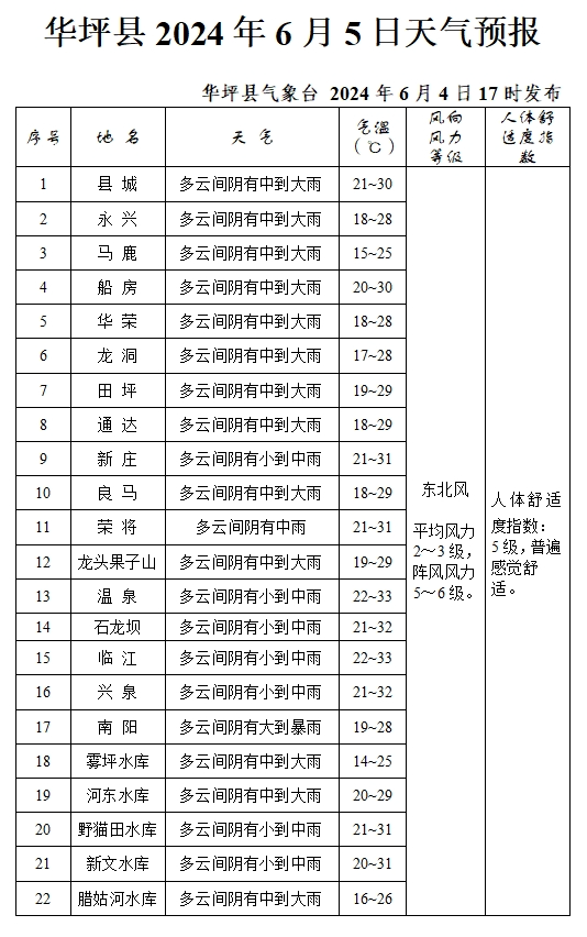 2024年06月05日 华坪天气