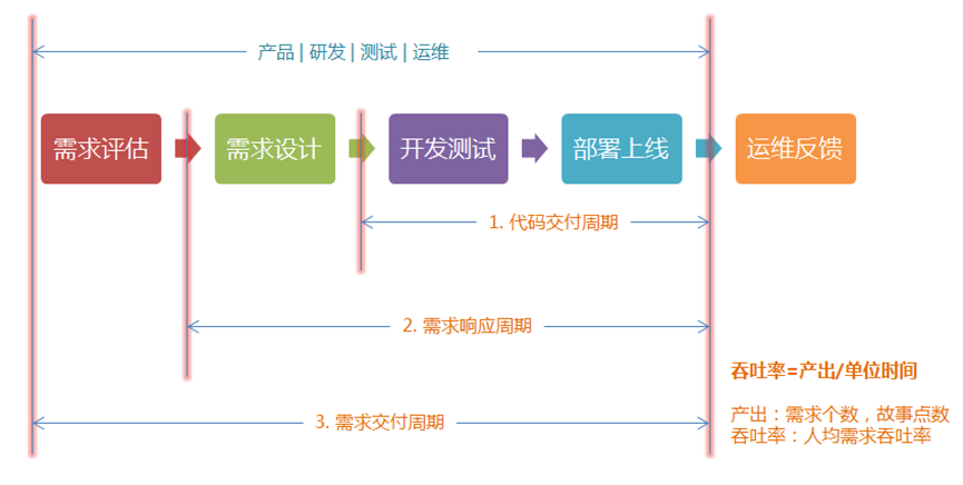 图片[2]-软件工程里的组织文化-千百度社区