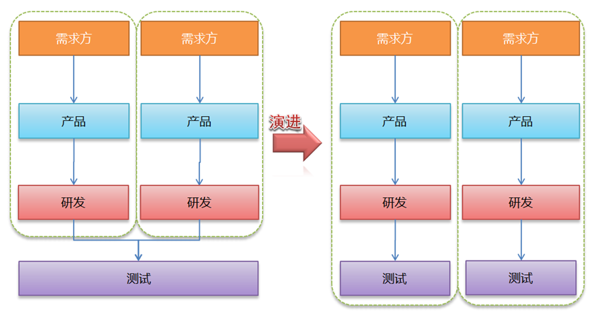 图片[9]-软件工程里的组织文化-千百度社区