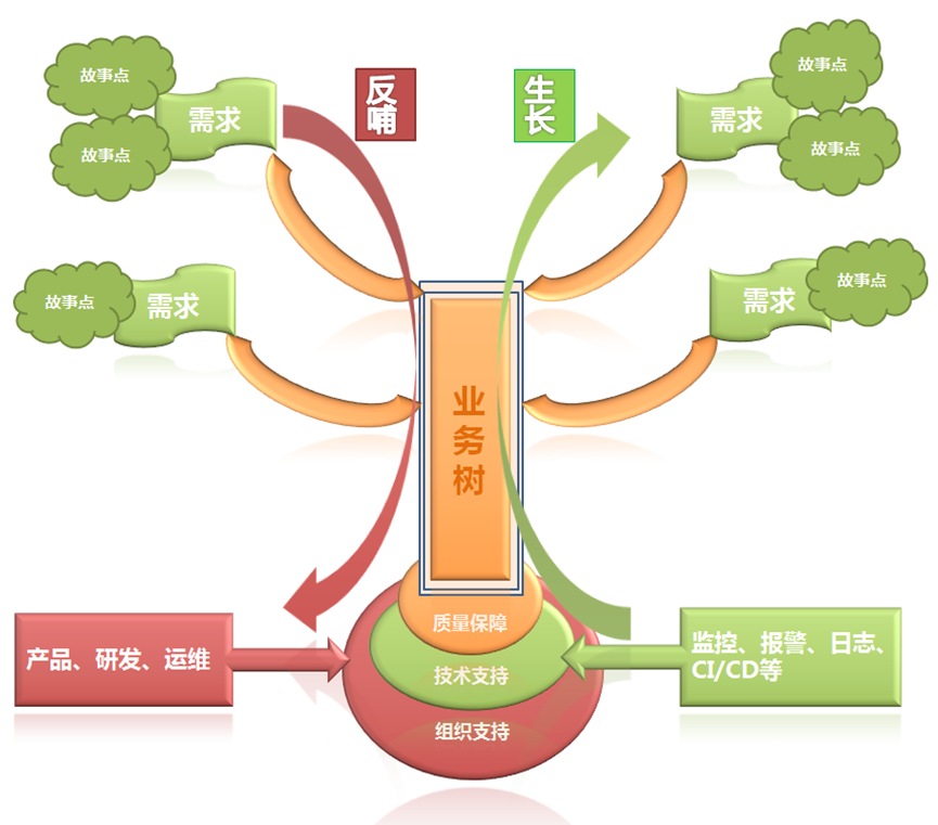 图片[7]-软件工程里的组织文化-千百度社区