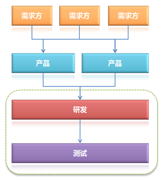 图片[8]-软件工程里的组织文化-千百度社区