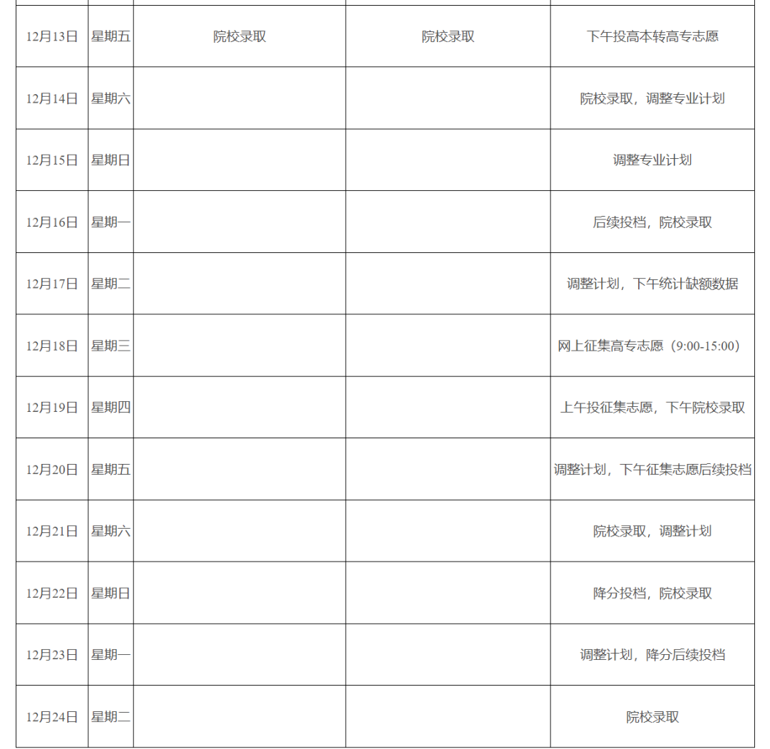 2024年江西高考分数线_2022年江西高考分数线_202l年江西高考分数线