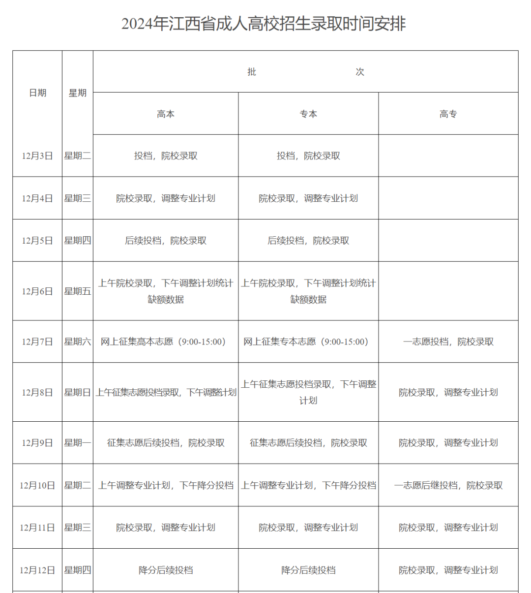 202l年江西高考分数线_2024年江西高考分数线_2022年江西高考分数线