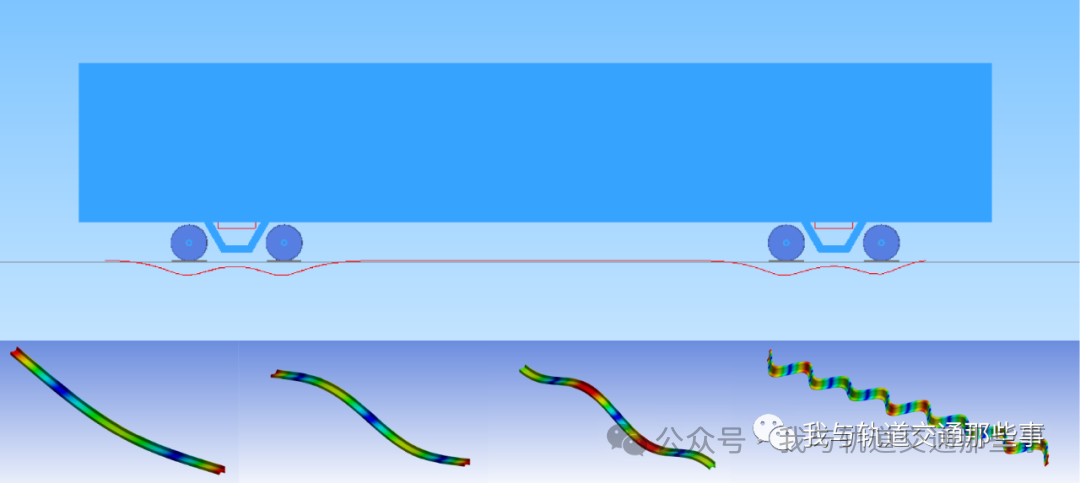 基于Abaqus/Ansys全平台的Simpack车辆-柔性轨道联合仿真分析（含视频教程）的图8