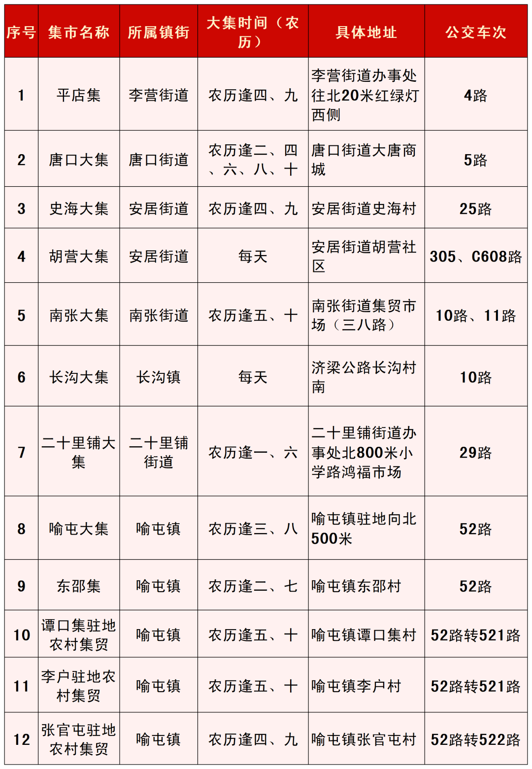 济宁任城区大集时间表 济宁任城区大集时间表 