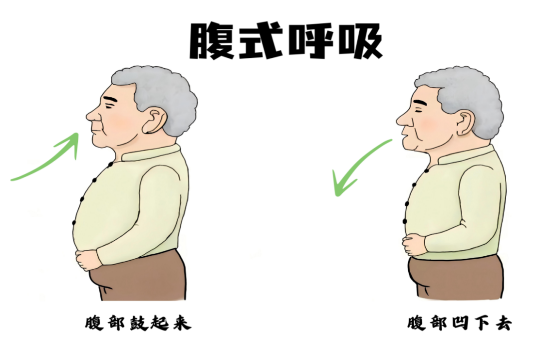 正常老人怎么吸氧气【三分治疗七分护】慢阻肺，保护好您的肺_https://www.jmylbn.com_新闻资讯_第11张