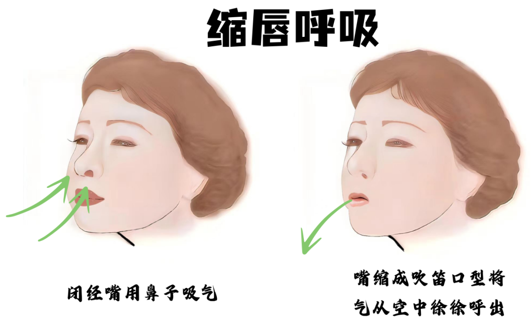 正常老人怎么吸氧气【三分治疗七分护】慢阻肺，保护好您的肺_https://www.jmylbn.com_新闻资讯_第9张