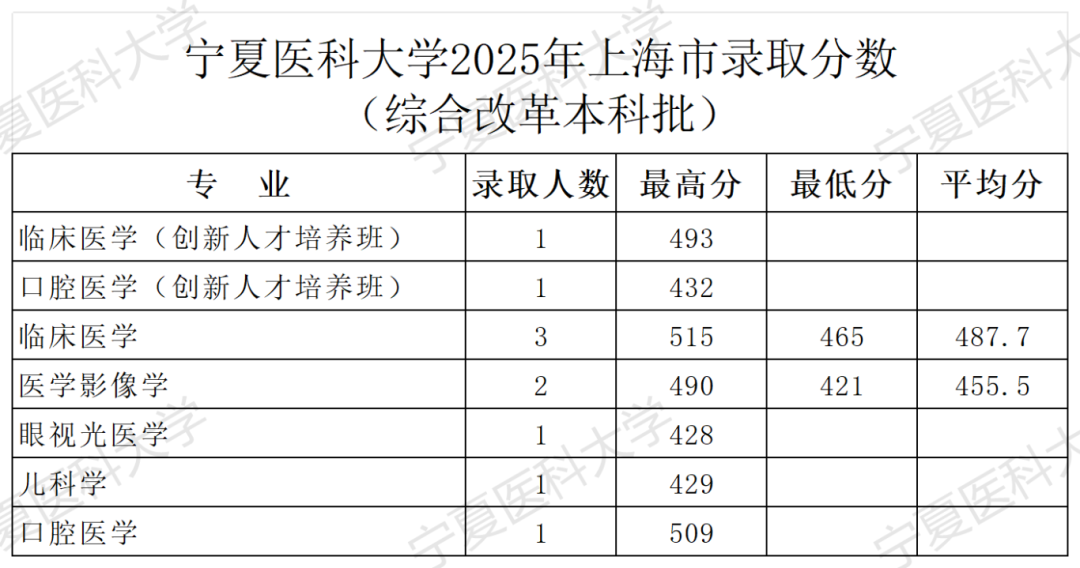2025年上海录取公告-录取分数_Sheet1.png