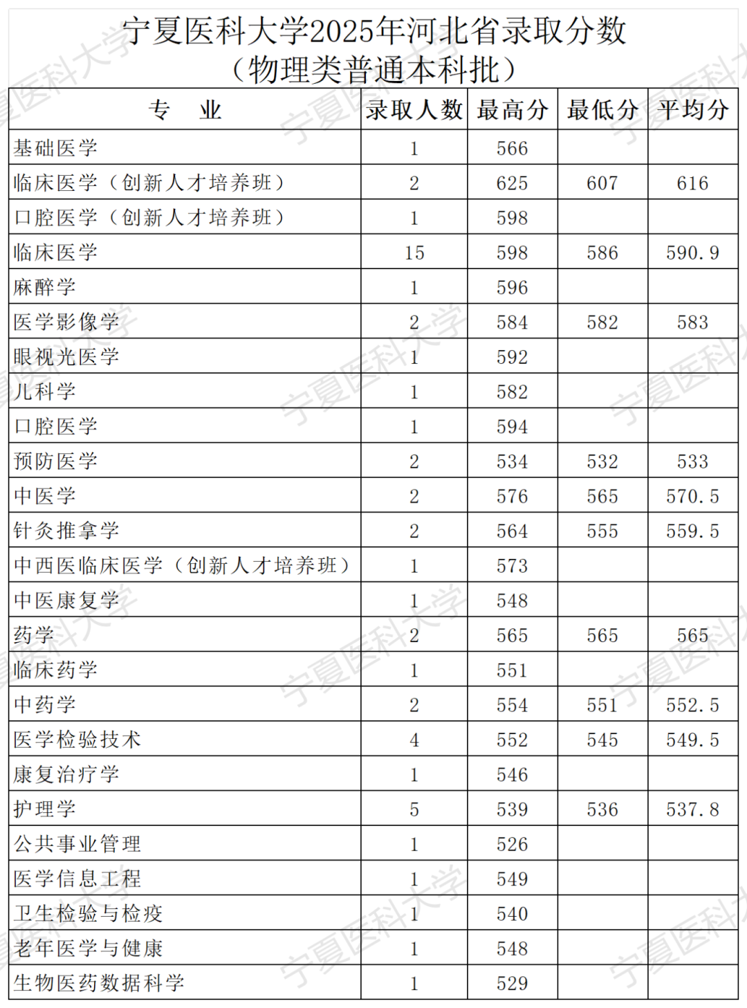 2025年河北录取公告-录取分数_Sheet1.png