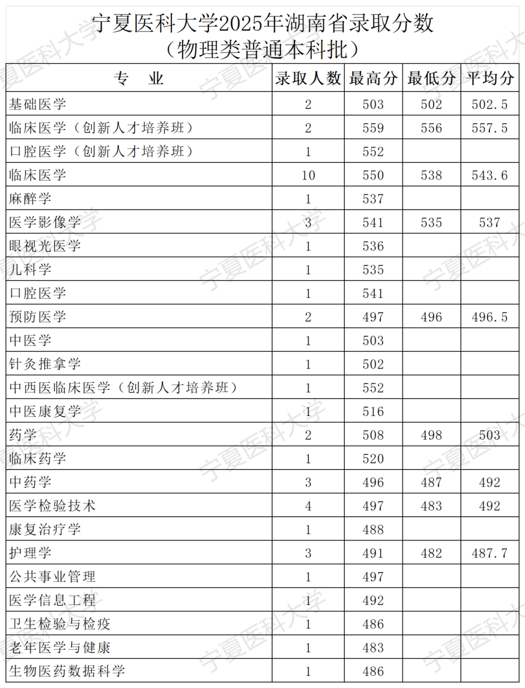 2025年湖南录取公告-录取分数_Sheet1.png