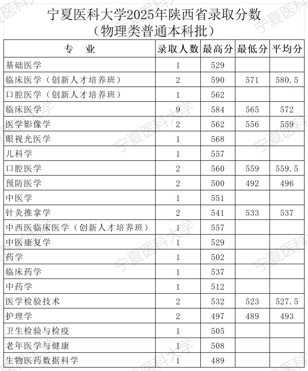 2025年陕西录取公告-录取分数_Sheet1.png