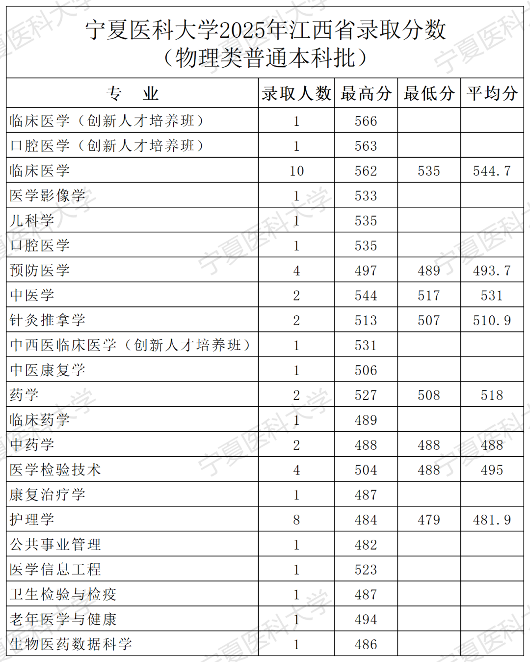 2025年江西录取公告-录取分数_Sheet1.png