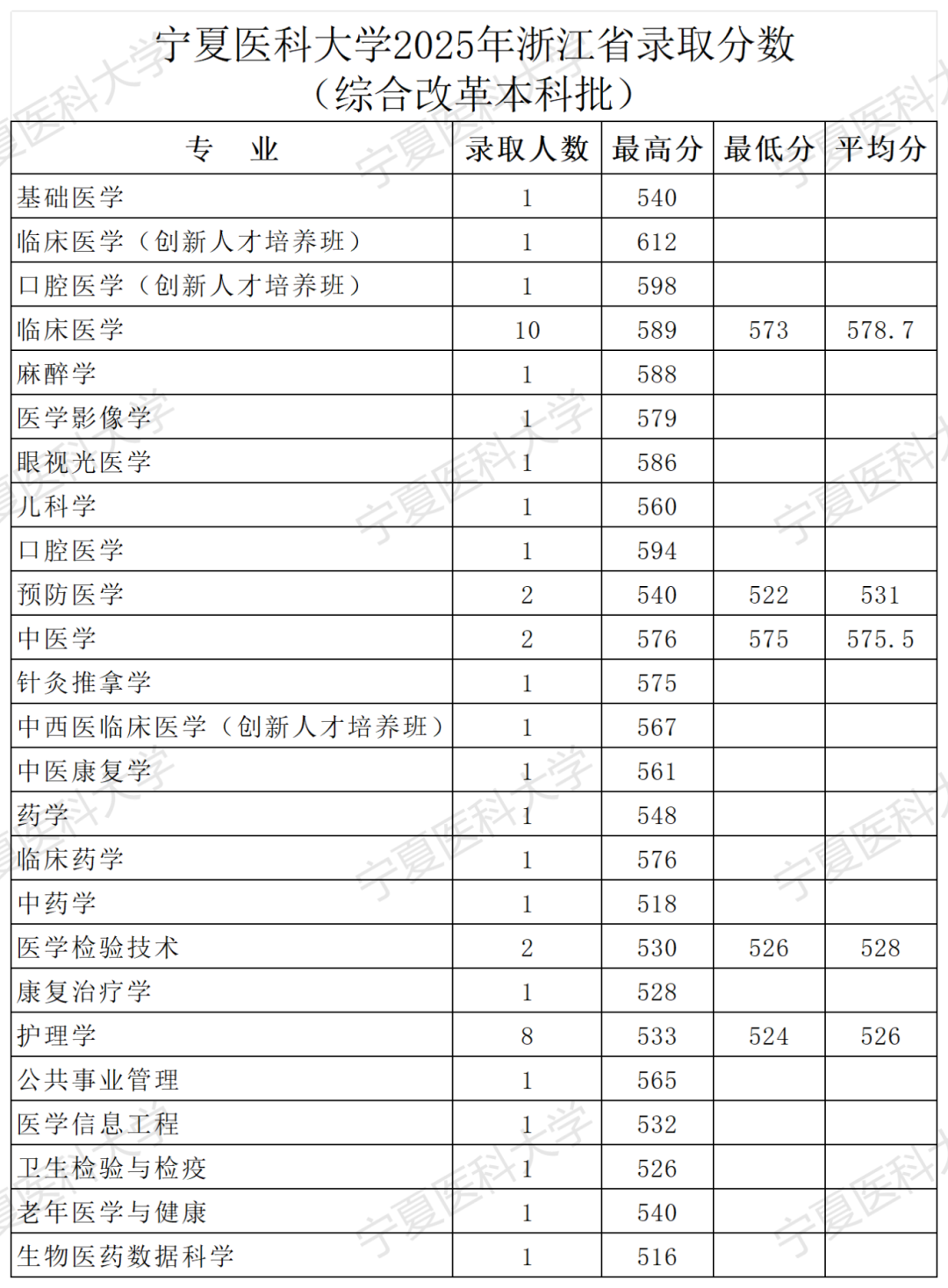 2025年浙江录取公告-录取分数_Sheet1.png