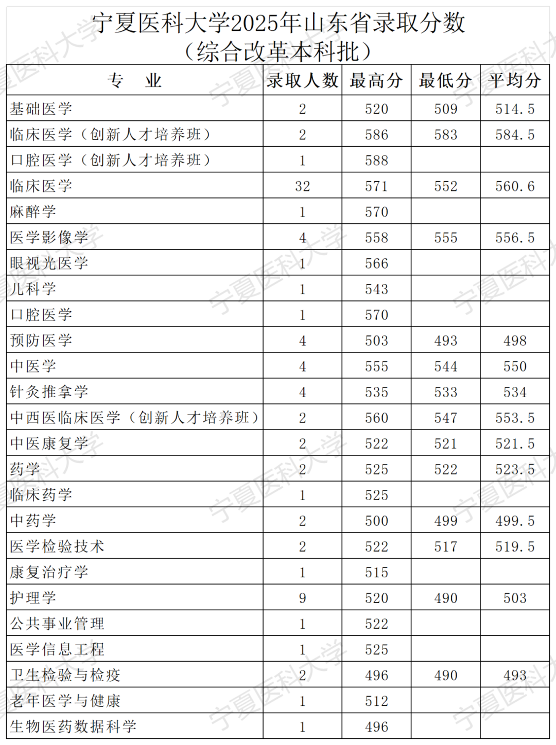 2025年山东录取公告-录取分数_Sheet1.png