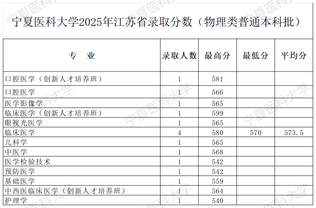 2025年江苏录取公告-录取分数_Sheet1(1).png
