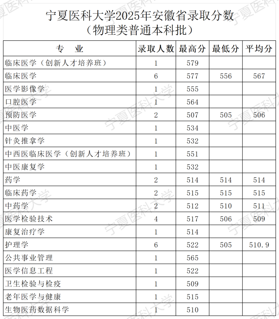 2025年安徽录取公告-录取分数_Sheet1.png