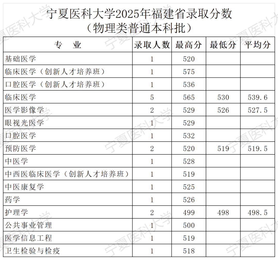 2025年福建录取公告-录取分数_Sheet1.png