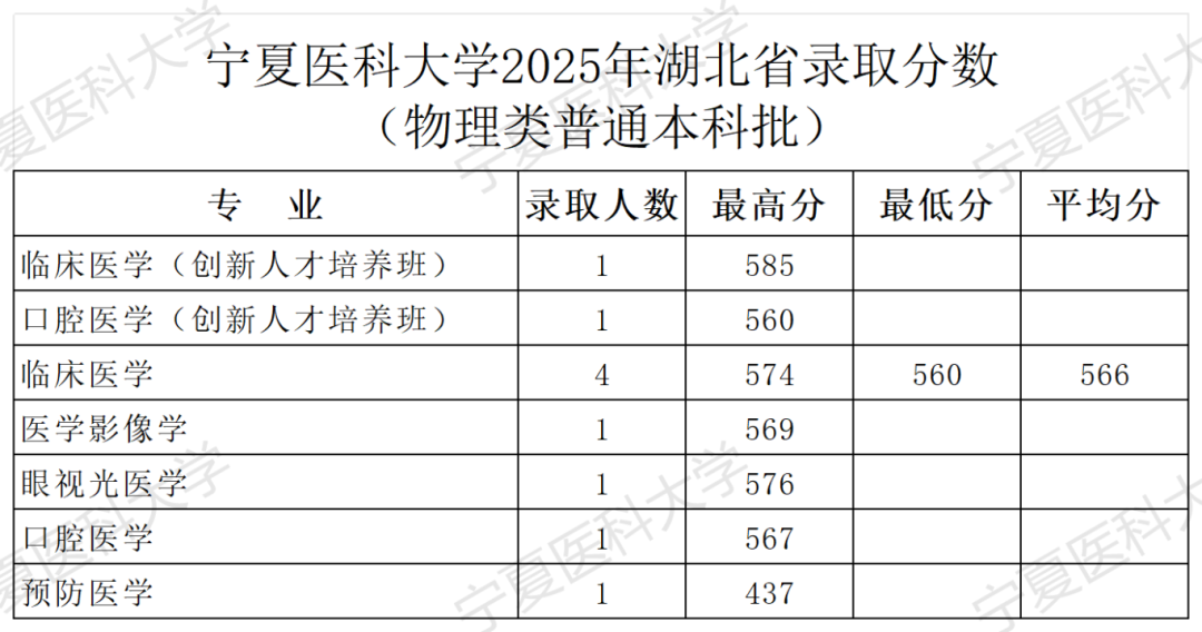 2025年湖北录取公告-录取分数_Sheet1.png