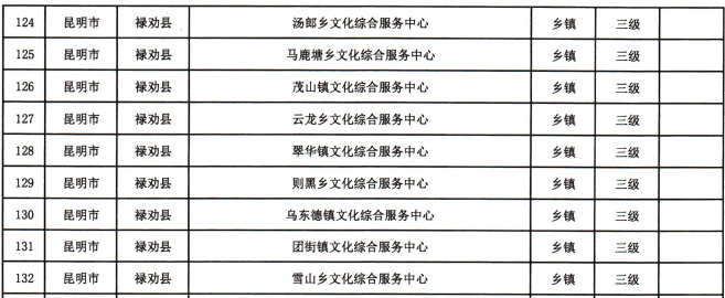 禄劝文旅