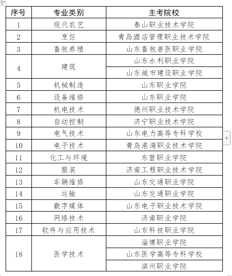 春季高考分数线山东省_山东高考分数线春季高考_2024山东春季高考分数线