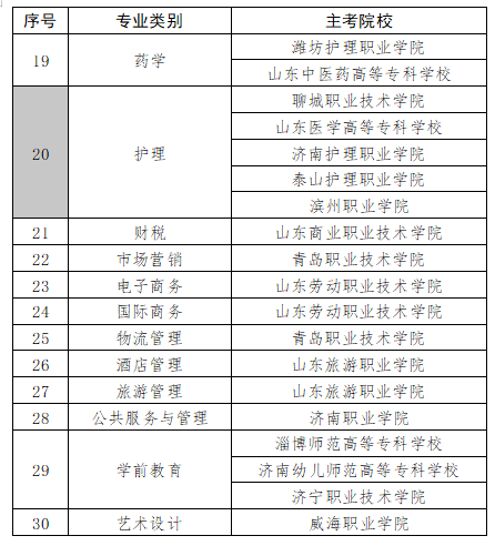 山东高考分数线春季高考_春季高考分数线山东省_2024山东春季高考分数线