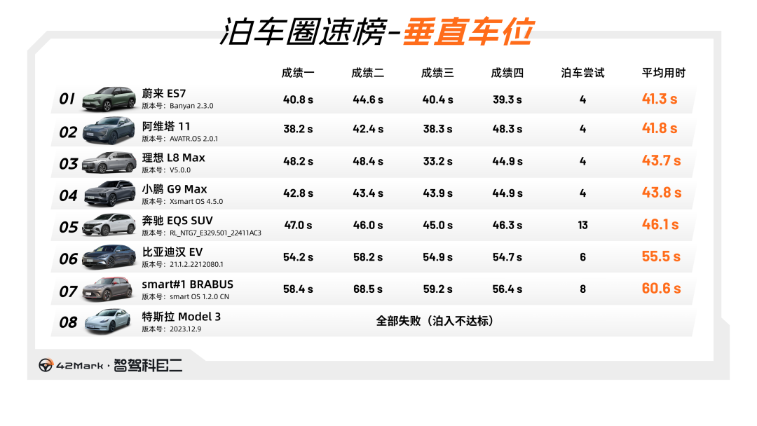 车圈高考极氪请战科目二