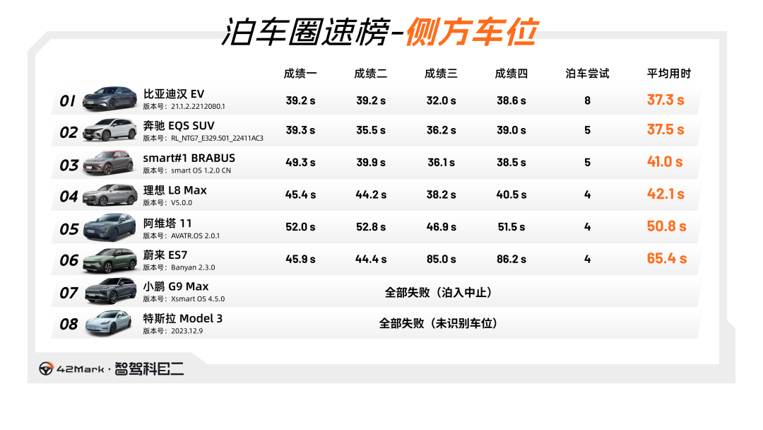 车圈高考极氪请战科目二