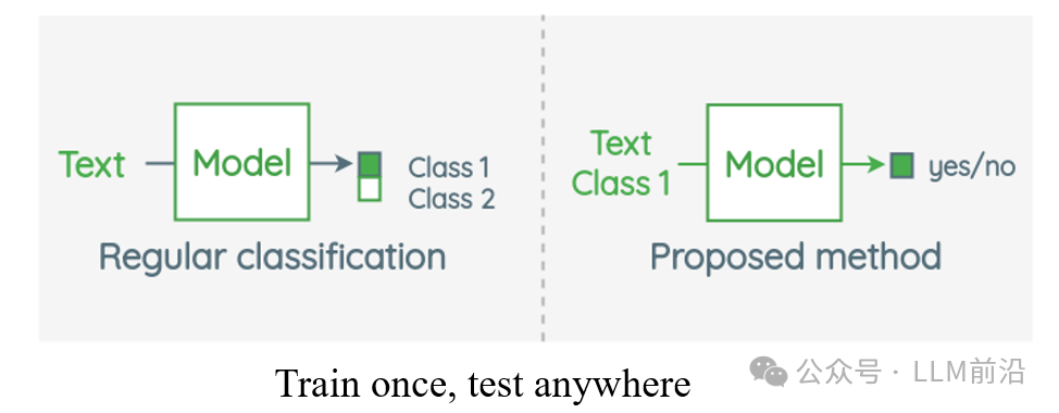 生成式AI与LLM模型的演变
