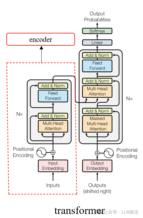 生成式AI与LLM模型的演变