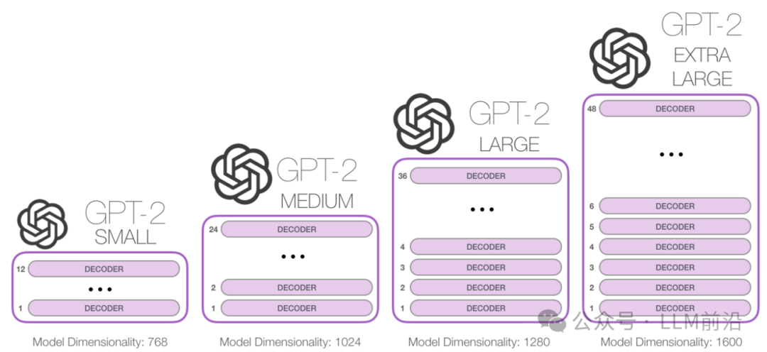 生成式AI与LLM模型的演变