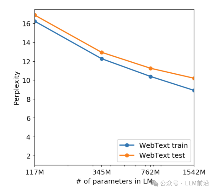 生成式AI与LLM模型的演变