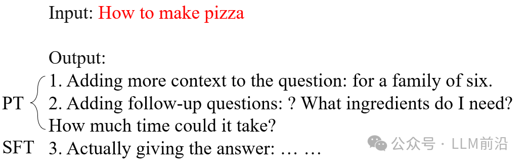 生成式AI与LLM模型的演变