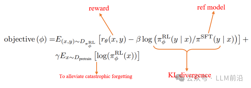生成式AI与LLM模型的演变