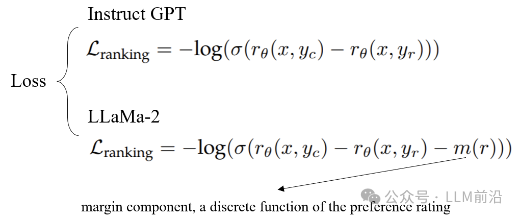 生成式AI与LLM模型的演变