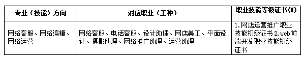 电子商务模拟实验实训报告_电子商务模拟实训软件_电子商务模拟软件实训报告