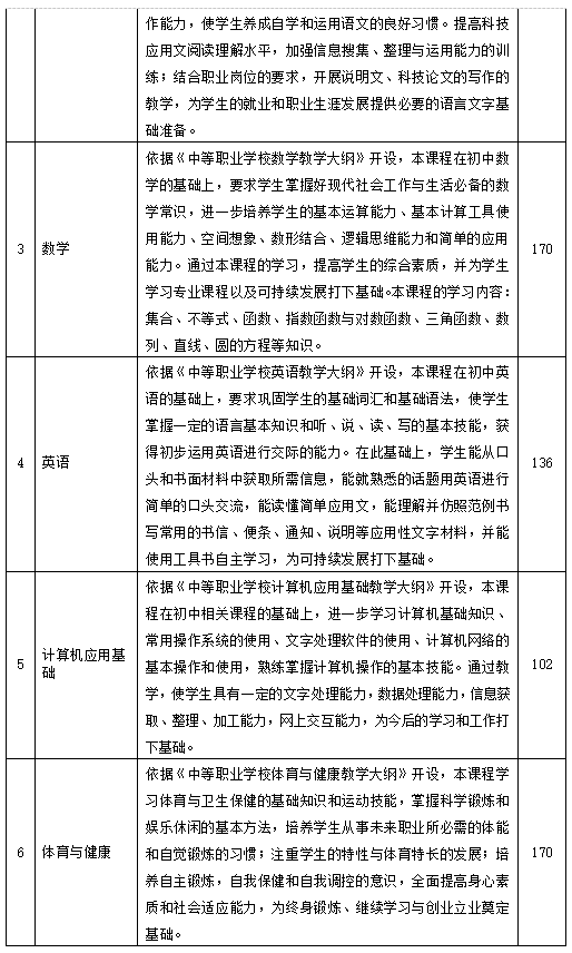 电子商务模拟软件实训报告_电子商务模拟实训软件_电子商务模拟实验实训报告