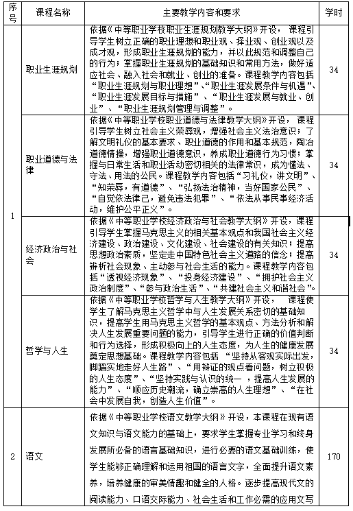 电子商务模拟软件实训报告_电子商务模拟实验实训报告_电子商务模拟实训软件