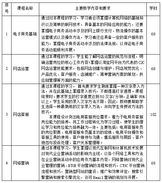 电子商务模拟实训软件_电子商务模拟实验实训报告_电子商务模拟软件实训报告