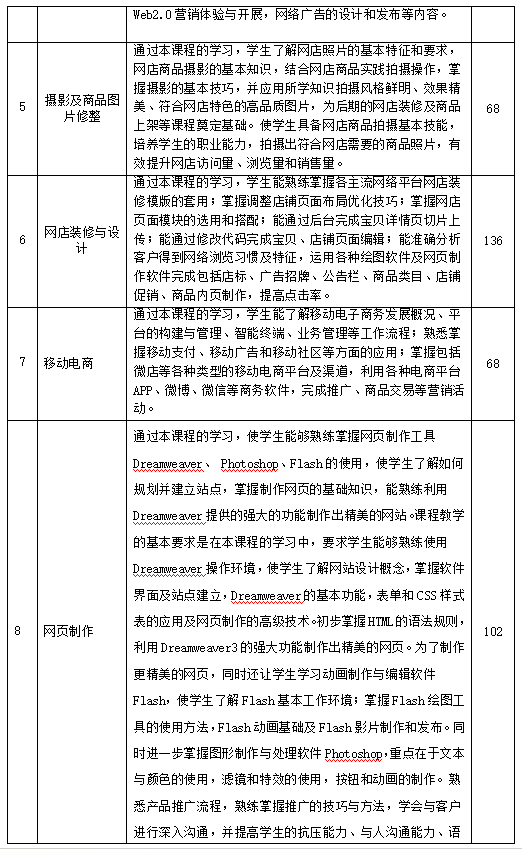 电子商务模拟实验实训报告_电子商务模拟软件实训报告_电子商务模拟实训软件