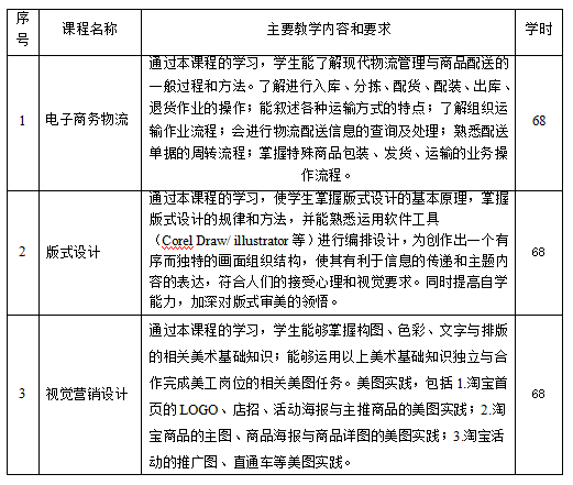 电子商务模拟软件实训报告_电子商务模拟实验实训报告_电子商务模拟实训软件