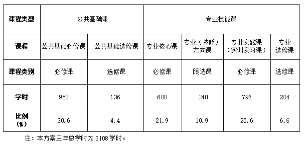 电子商务模拟软件实训报告_电子商务模拟实训软件_电子商务模拟实验实训报告