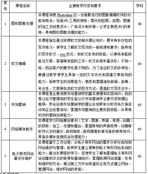 电子商务模拟实验实训报告_电子商务模拟软件实训报告_电子商务模拟实训软件