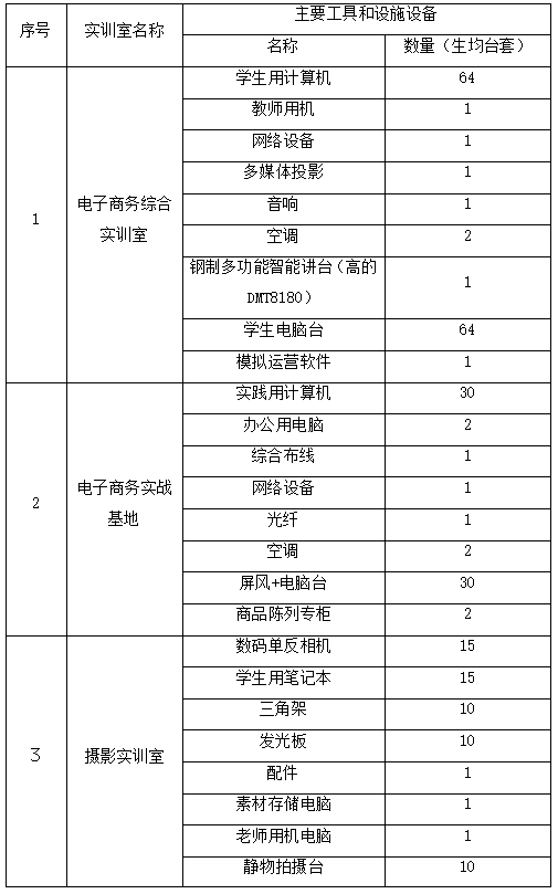 电子商务模拟实验实训报告_电子商务模拟软件实训报告_电子商务模拟实训软件