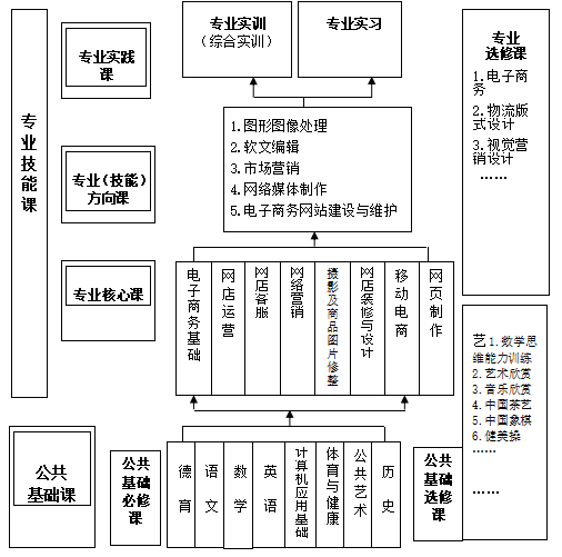 电子商务模拟实验实训报告_电子商务模拟实训软件_电子商务模拟软件实训报告